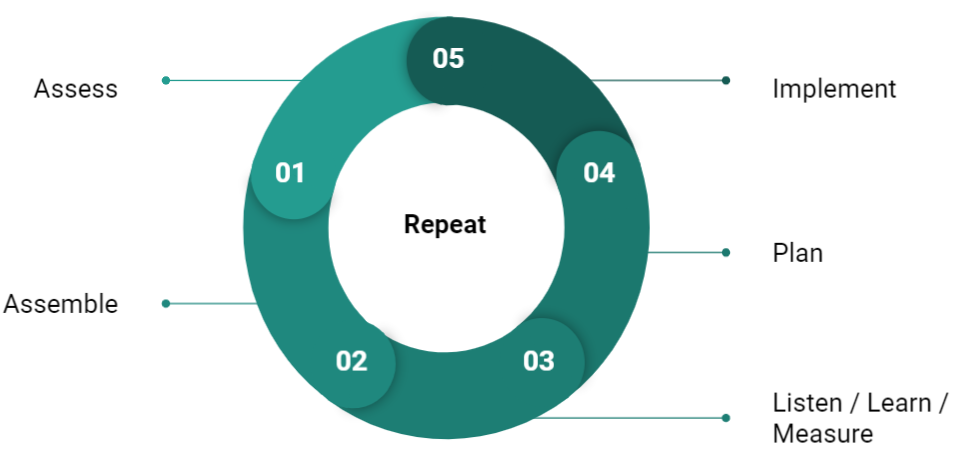 Managers | Introduction to Business Managers | Introduction to Business