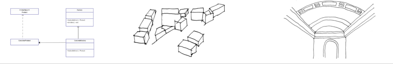 Design Patterns Demystified: 9 Popular Patterns and Their Uses Design Patterns Demystified: 9 Popular Patterns and Their Uses