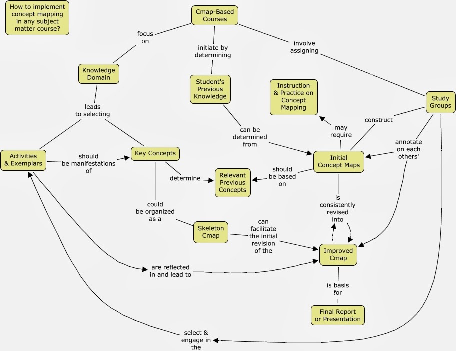 How to Implement Unit Testing in Your Projects