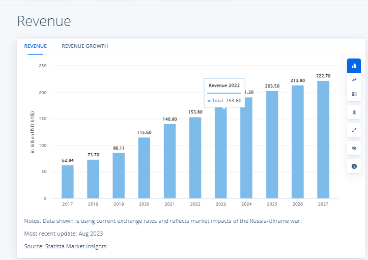 How To Get Started With Game Development | HOI Solutions How To Get Started With Game Development | HOI Solutions