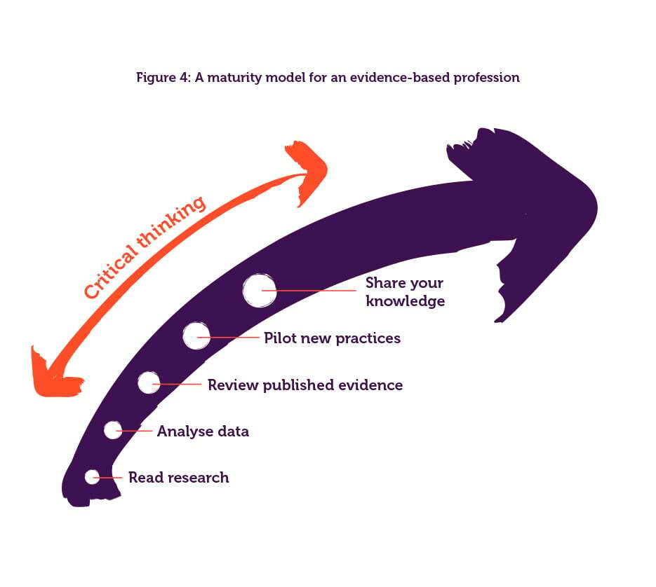 Building an evidence-based people profession | CIPD Building an evidence-based people profession | CIPD