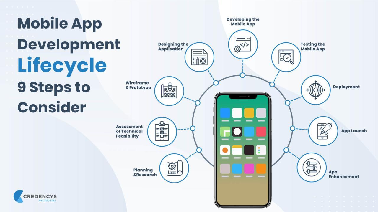 The Fundamentals of Mobile App Development: A Beginner's Guide The Fundamentals of Mobile App Development: A Beginner's Guide